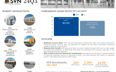 Quarterly Market Report | Denver – Industrial | Q3 2024